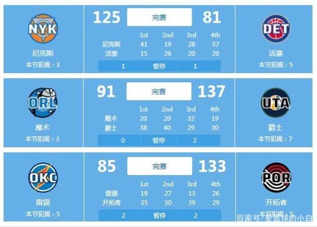 运动发展迅